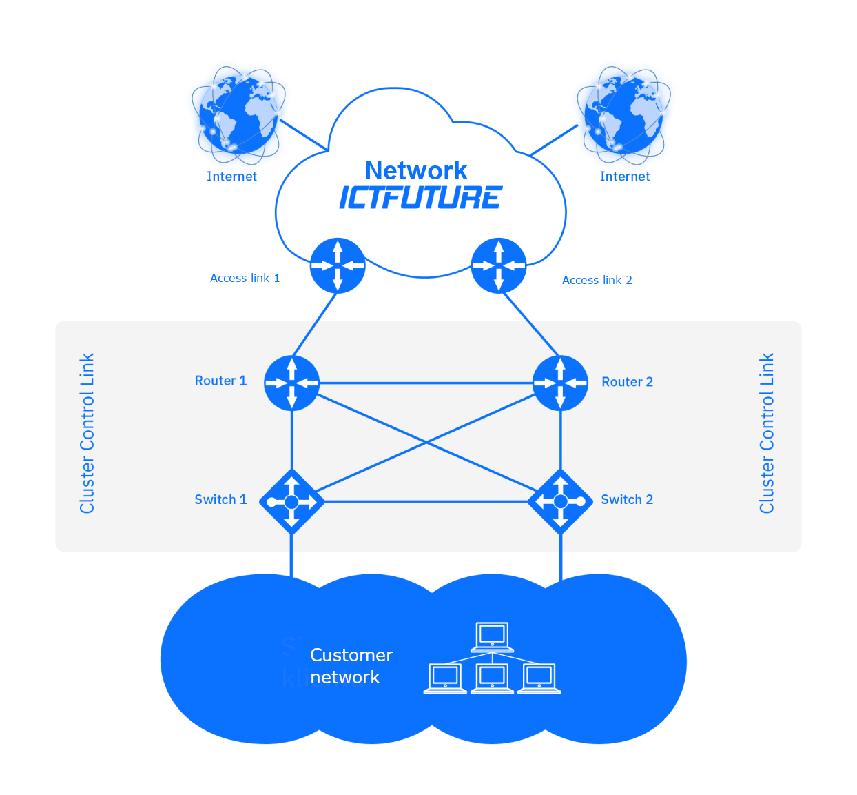 Ilustracja Business develop BGP
