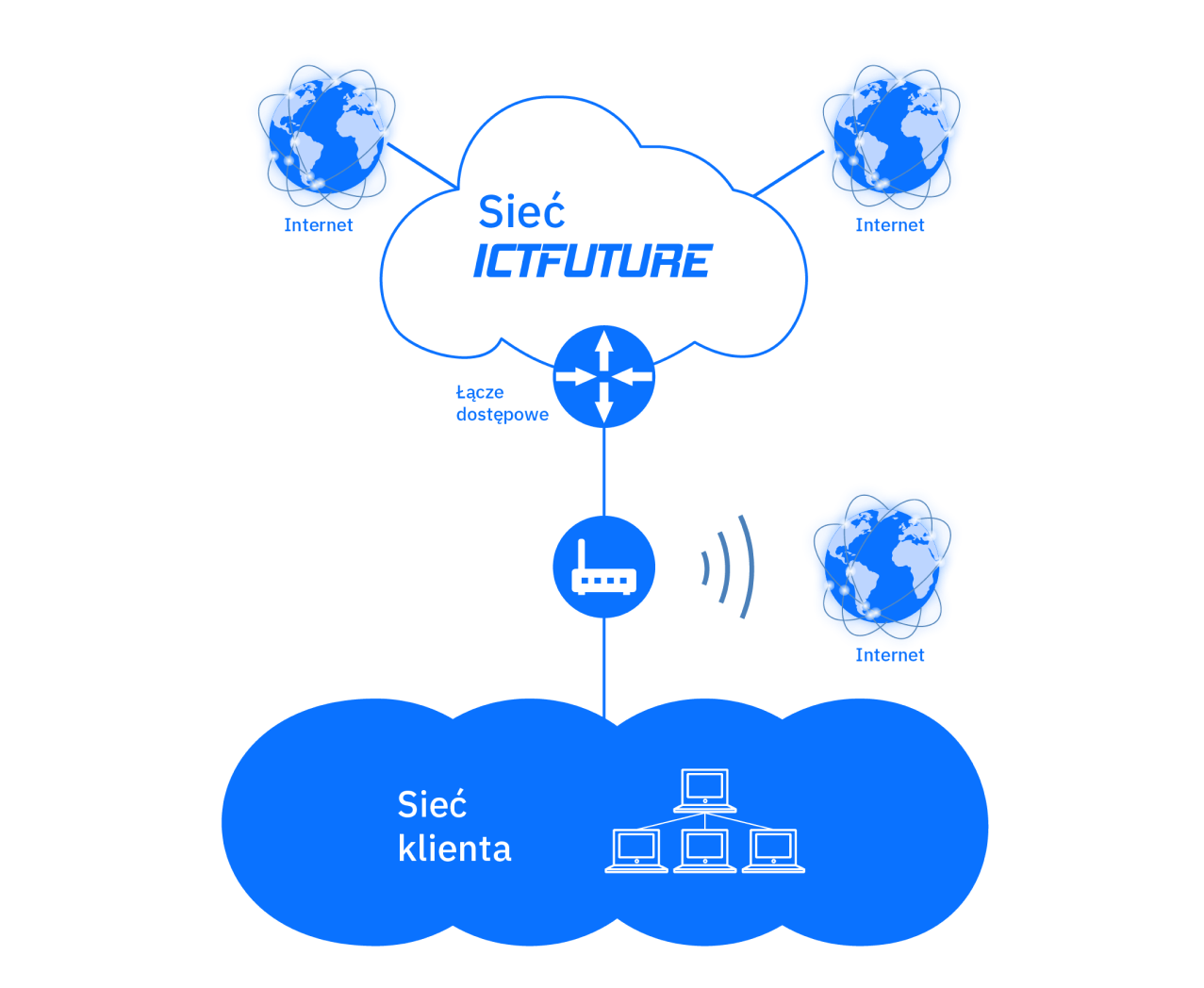 Ilustracja Business LTE backup